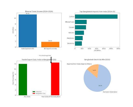 Checkmate in Three Moves