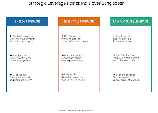 India over Bangladesh 