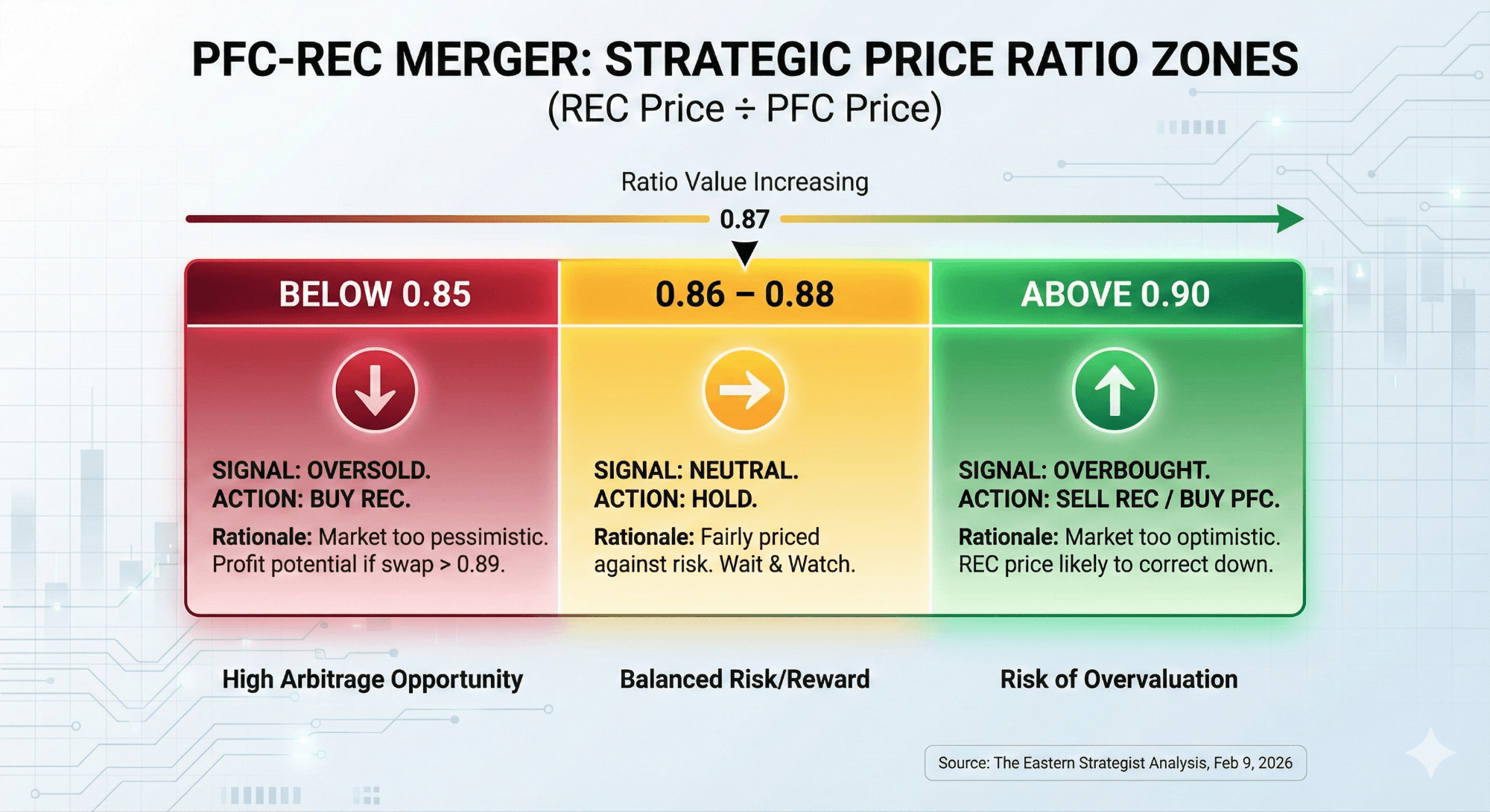 The Titan Rises: PFC–REC Merger and Why New Delhi Merged Its Power Wallets 2 How will the PFC–REC merger affect shareholders?