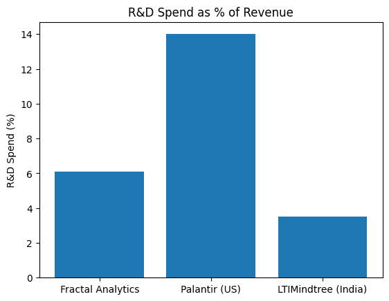 Fractal Analytics IPO Review