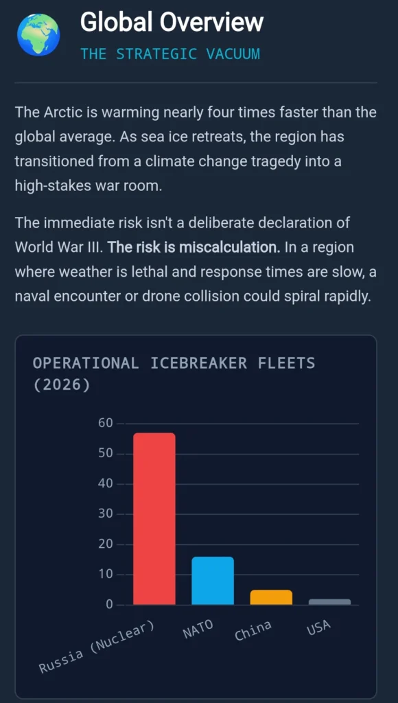 Arctic Geopolitics 2026: Russia's quiet preparation, China's Polar Silk Road, and NATO's internal fractures — decoded in one strategic briefing.
