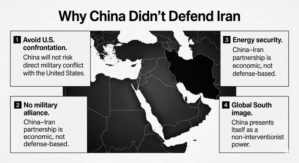 Why China Didn’t Defend Iran 4 Why China didn’t defend Iran infographic showing strategic reasons behind China’s response to the Iran war