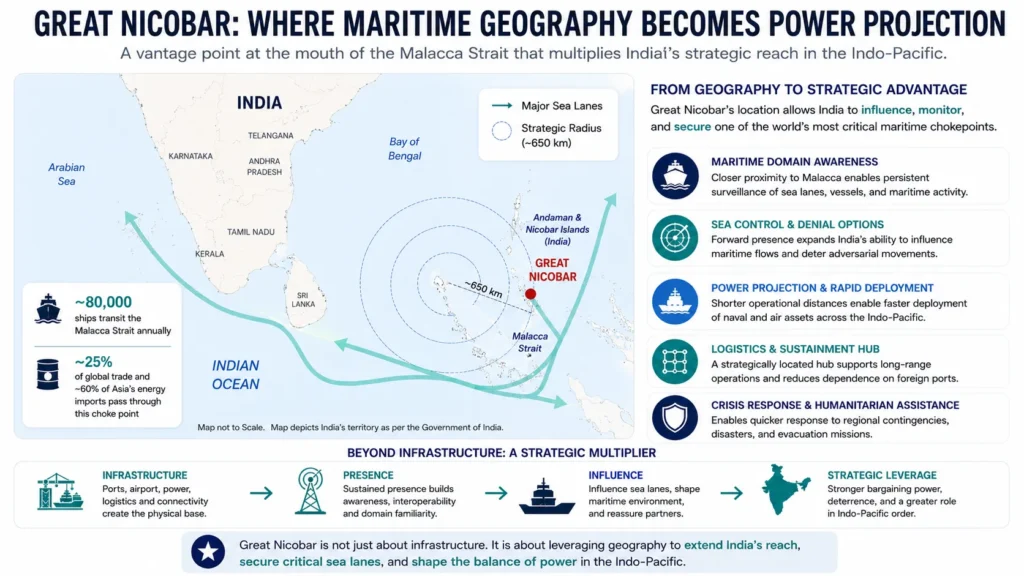 Why Great Nicobar Project Could Redefine India’s Indo-Pacific Strategy