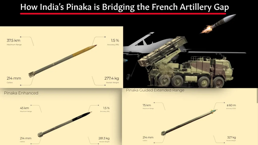 TES Analysis:Why France Is Looking at India’s Pinaka Rocket System 2 India’s Pinaka Rocket System is Bridging the French Artillery Gap, a infographic image of pinka rocket varients