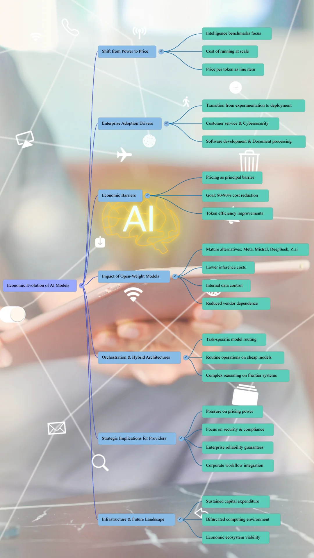 The Next Fight in Artificial Intelligence Is Over Price, Not Power Artificial Intelligence Costs Matter Now