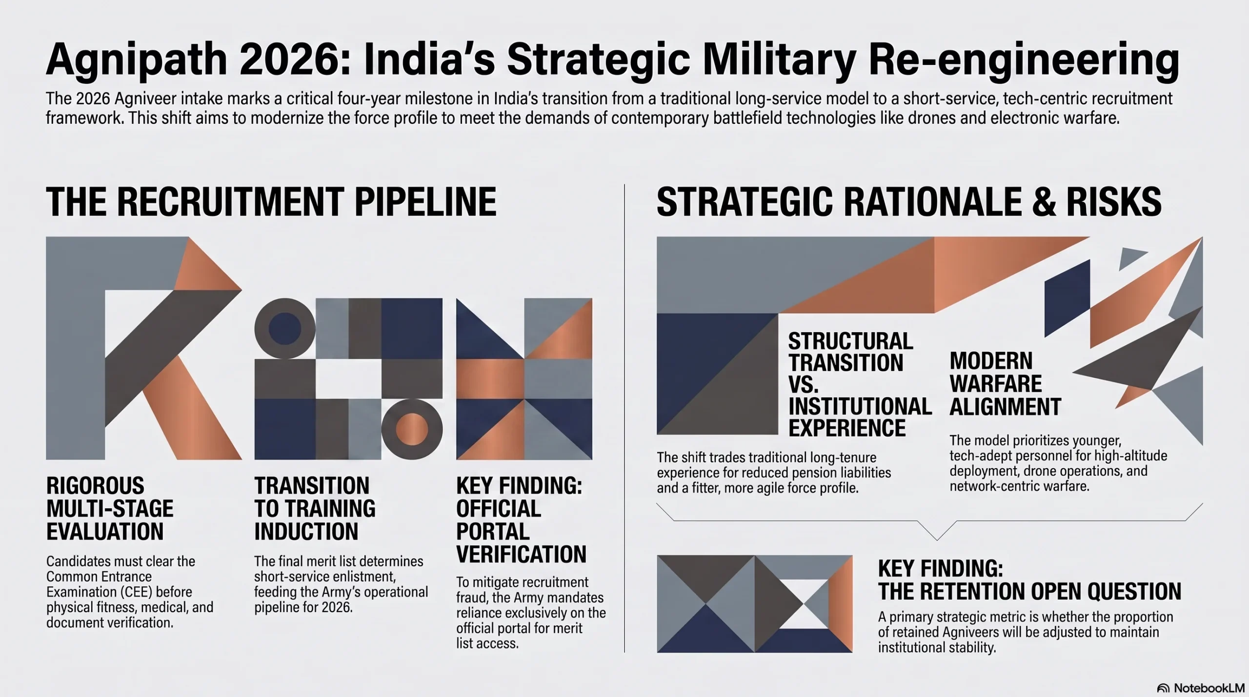 Agniveer CEE Result 2026: A Recruitment Cycle That Signals More Than Numbers The Indian Army Agniveer CEE 2026 recruitment cycle marks another milestone in the evolution of the Indian Army Agniveer Recruitment 2026 programme,