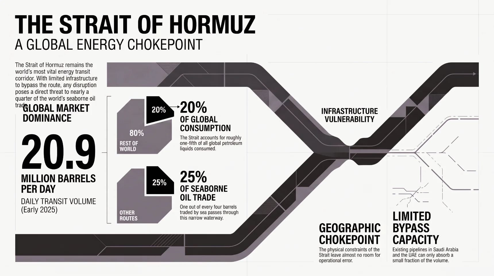 The Hormuz Toll: How the Strait of Hormuz Affects Global Oil Trade Strait of Hormuz affects global oil trade